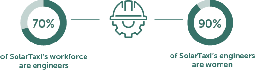 EMPOWERING WOMEN IN THE TECH SECTOR