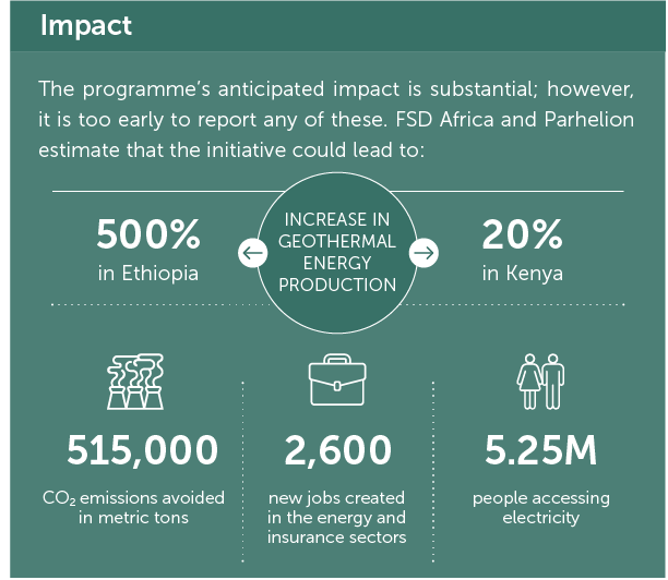 De-risking Geothermal Energy Investment in