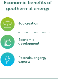 Economic benefits of geothermal energy